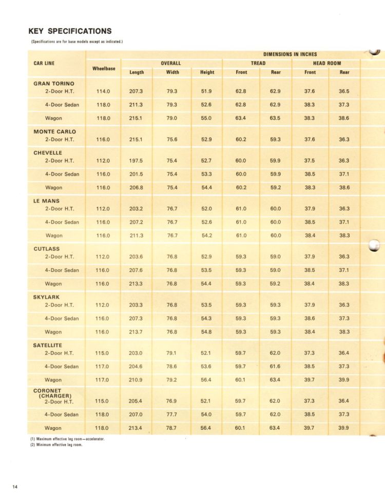 n_1972 Ford Competitive Facts-14.jpg